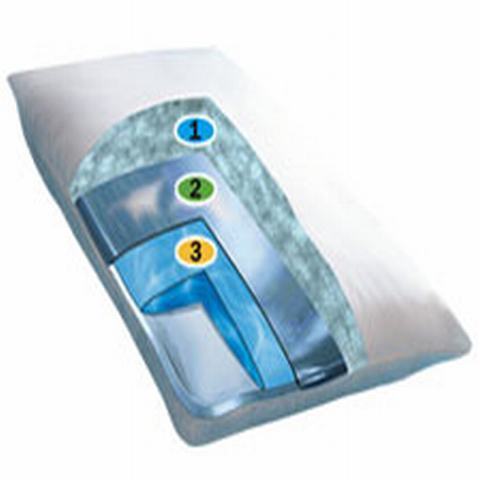 The Mediflow® Fiber pillow
